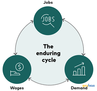 Vanguard Commentary: Continued Runway for US Consumer Demand