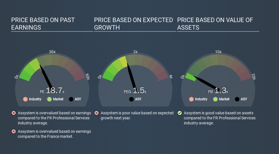 ENXTPA:ASY Price Estimation Relative to Market, January 28th 2020