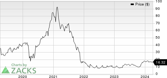 StoneCo Ltd. Price