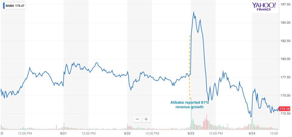 Alibaba stock