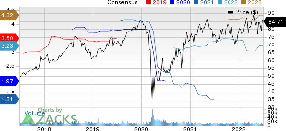 Sysco Corporation Price and Consensus