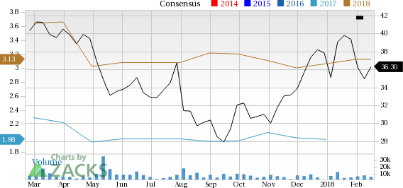 Is Sinclair Broadcast Group (SBGI) a great pick from the value investor's perspective right now? Read on to know more.