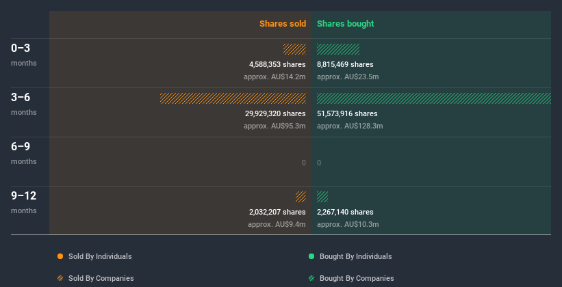 insider-trading-volume