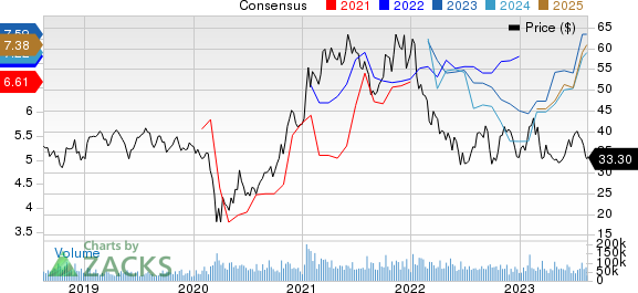 General Motors Company Price and Consensus