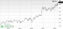 Top Ranked Momentum Stocks to Buy for April 18th