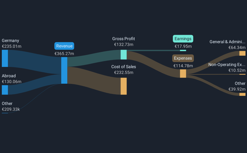 revenue-and-expenses-breakdown