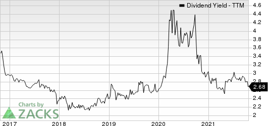 Cambridge Bancorp Dividend Yield (TTM)