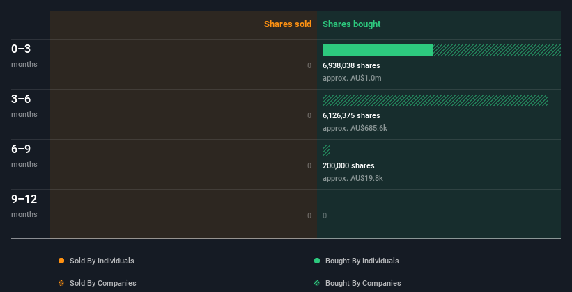 insider-trading-volume