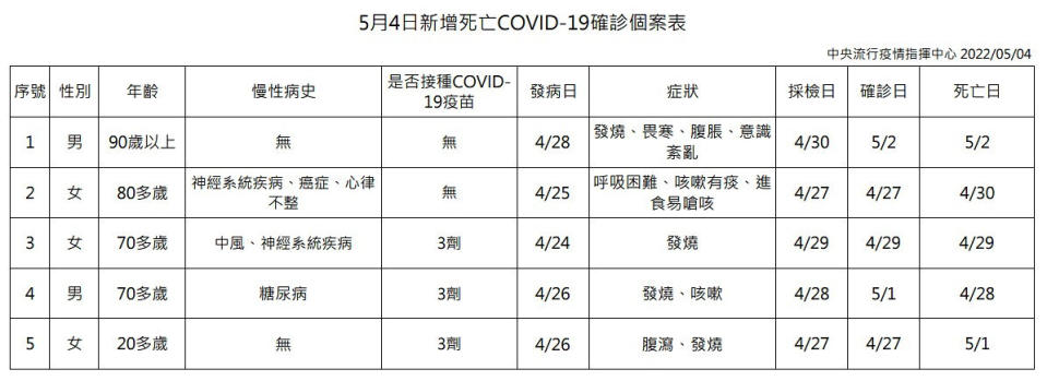 （圖／衛福部疾管署）