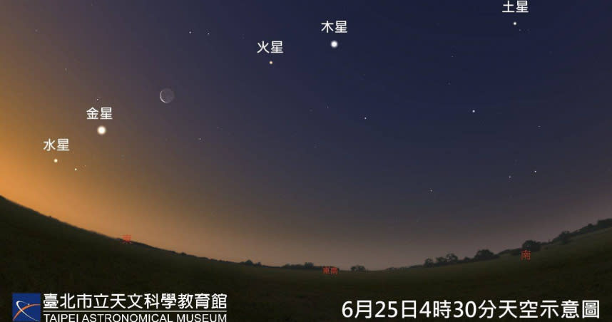 今年6月中旬至下旬黎明前可觀賞「五星同現」奇景。（圖／台北市立天文科學教育館提供，下同）