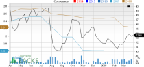 Gentherm (THRM) is an inspired choice for value investors, as it is hard to beat its incredible lineup of statistics on this front.