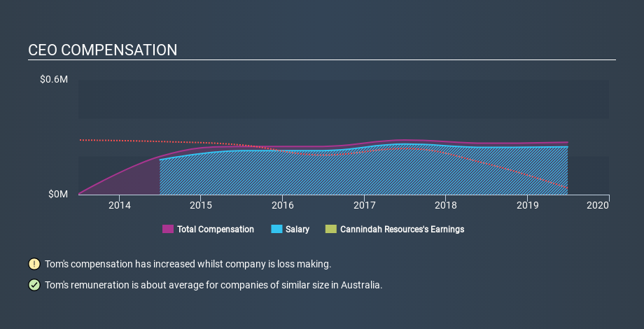 ASX:CAE CEO Compensation May 1st 2020