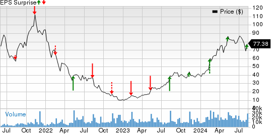 Price and EPS surprise at AppLovin Corporation