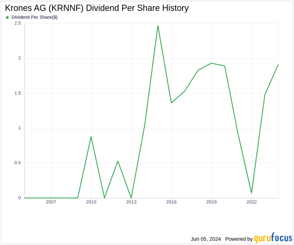 Krones AG's Dividend Analysis