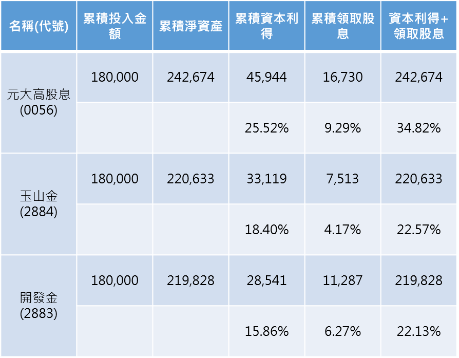 資料來源：CMONEY 