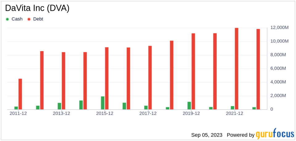 DaVita (DVA)'s True Worth: Is It Overpriced? An In-Depth Exploration