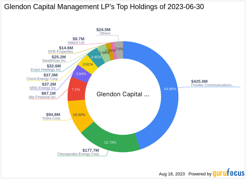 Glendon Capital Management LP Boosts Stake in Independence Contract Drilling Inc