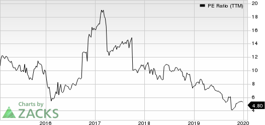 American Equity Investment Life Holding Company PE Ratio (TTM)