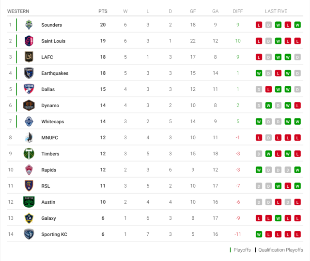 Major League Soccer 2023 season How to watch MLS, schedule