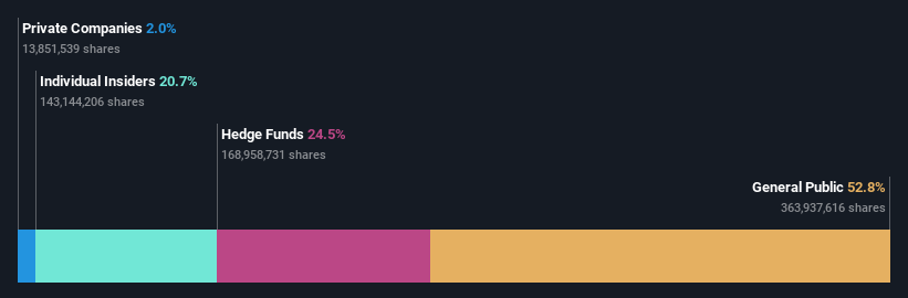 ownership-breakdown