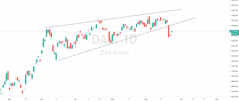 Chart from TradingView