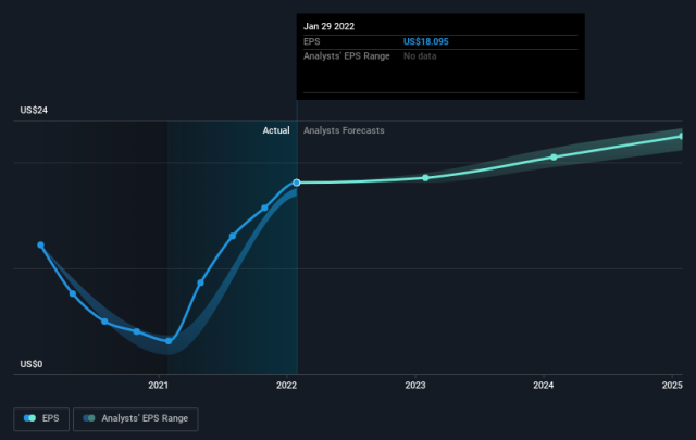 Qualitative Drivers Make Ulta Beauty A Buy (NASDAQ:ULTA)