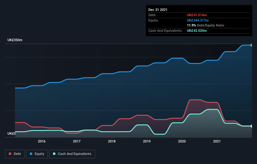 debt-equity-history-analysis