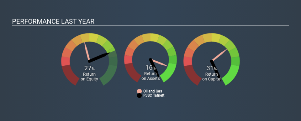 MISX:TATN Past Revenue and Net Income, January 28th 2020