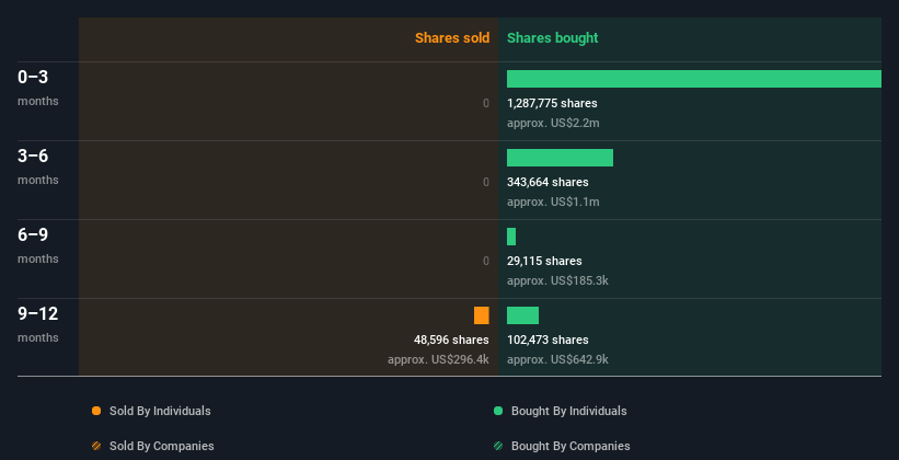 insider-trading-volume