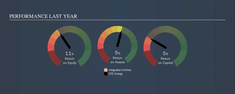 NYSE:DTE Past Revenue and Net Income, September 13th 2019