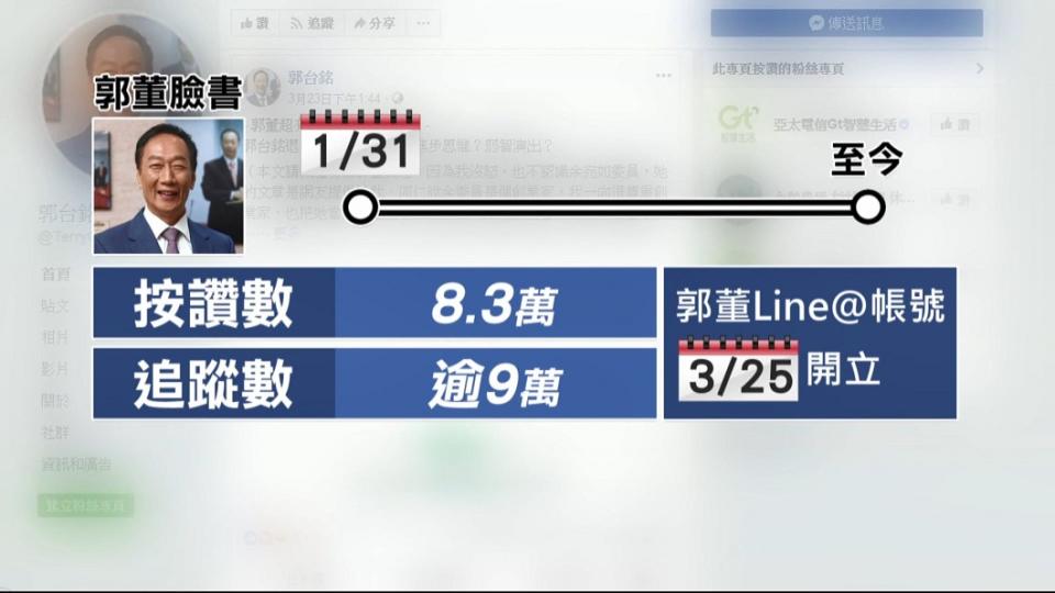 圖／翻攝自郭台銘臉書