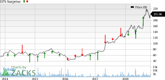 IAC/InterActiveCorp's (IAC) third-quarter results are likely to be driven by strong momentum in Match Group, ANGI Homeservices and Vimeo.