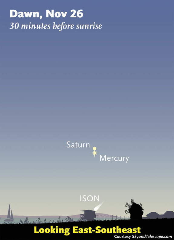 Where to look for Comet ISON low in early dawn on the morning of November 26th. Mercury and Saturn will be much brighter; start with them to find the spot to examine for the comet with binoculars. (The comet symbol is exaggerated.) For scale, t