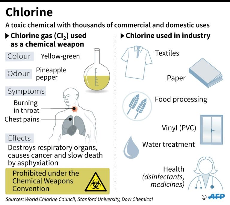 Graphic on the properties and health impacts of chlorine gas after residents in Saraqeb, south of Aleppo, in Syria, allege the gas was used during bombing raids