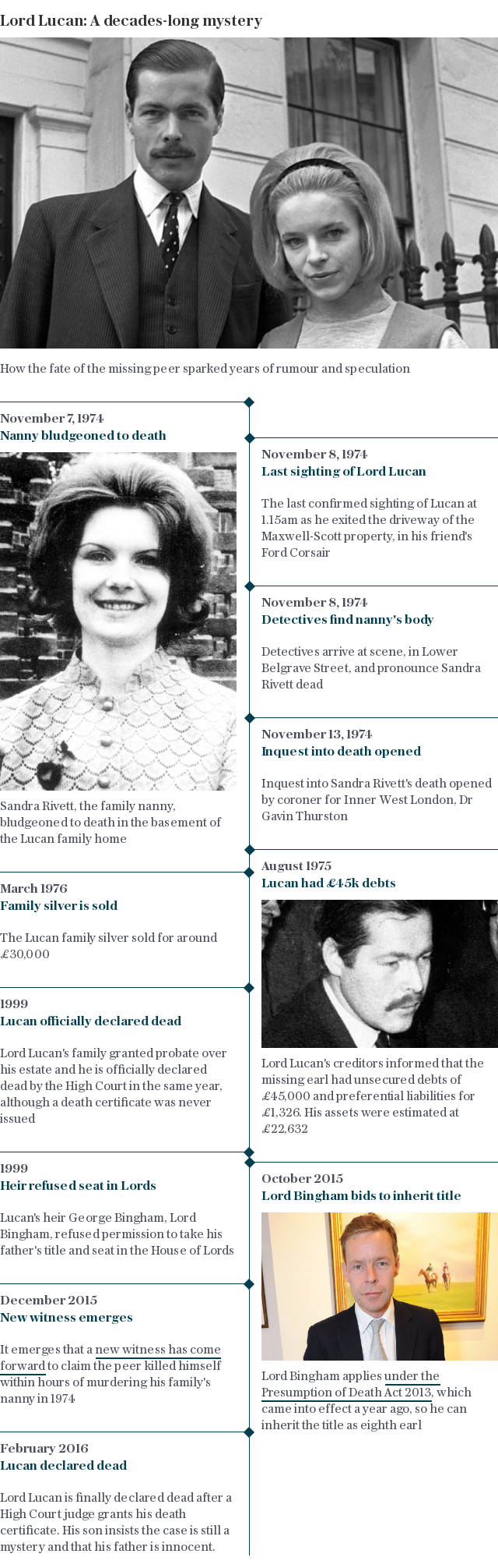 Lord Lucan timeline