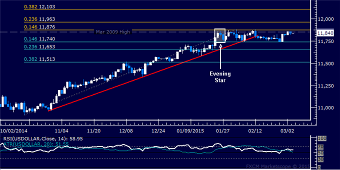 Crude Oil, Gold and SPX 500 Await Direction Cues in Established Ranges