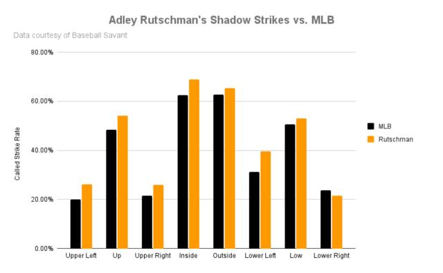 Orioles rookie Adley Rutschman is already living up to the hype - Camden  Chat