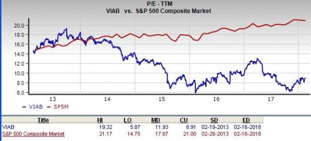 Viacom (VIAB) is an inspired choice for value investors, as it is hard to beat its incredible lineup of statistics on this front.