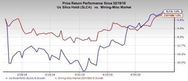 U.S. Silica's (SLCA) latest move highlights its commitment of returning capital to shareholders.