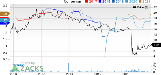 Green Plains Partners LP Price and Consensus