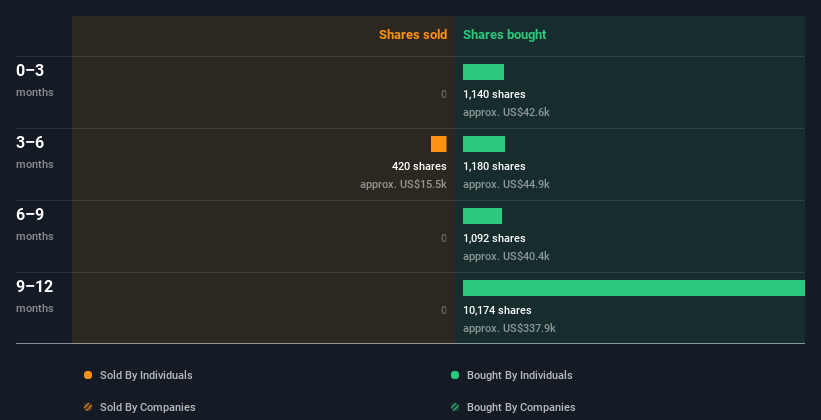 insider-trading-volume