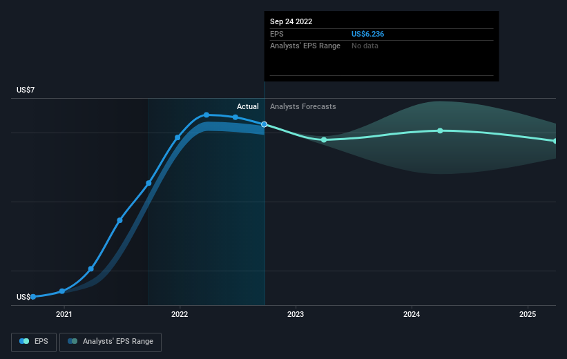 earnings-per-share-growth