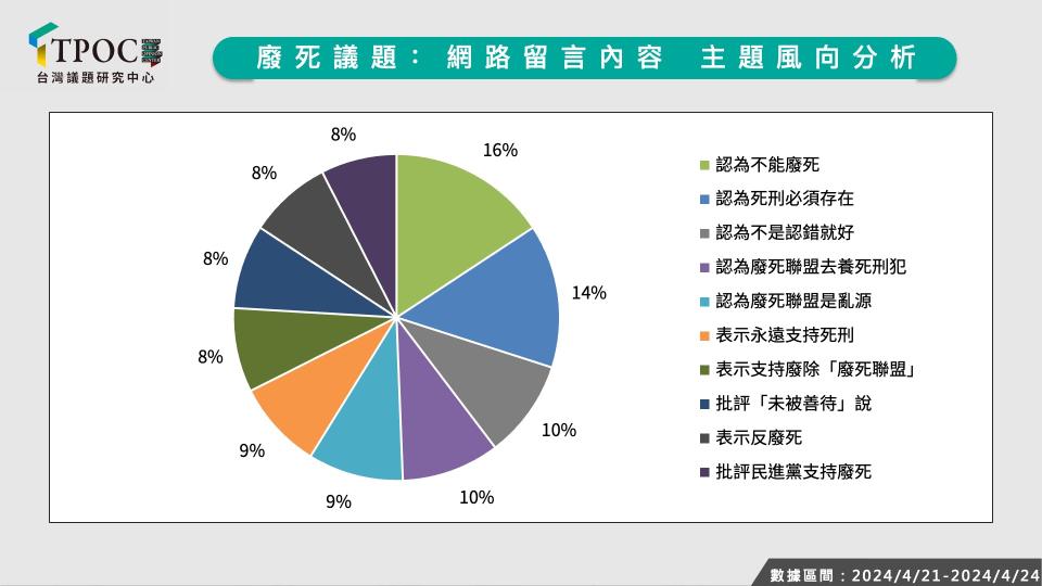 圖/TPOC台灣議題研究中心。