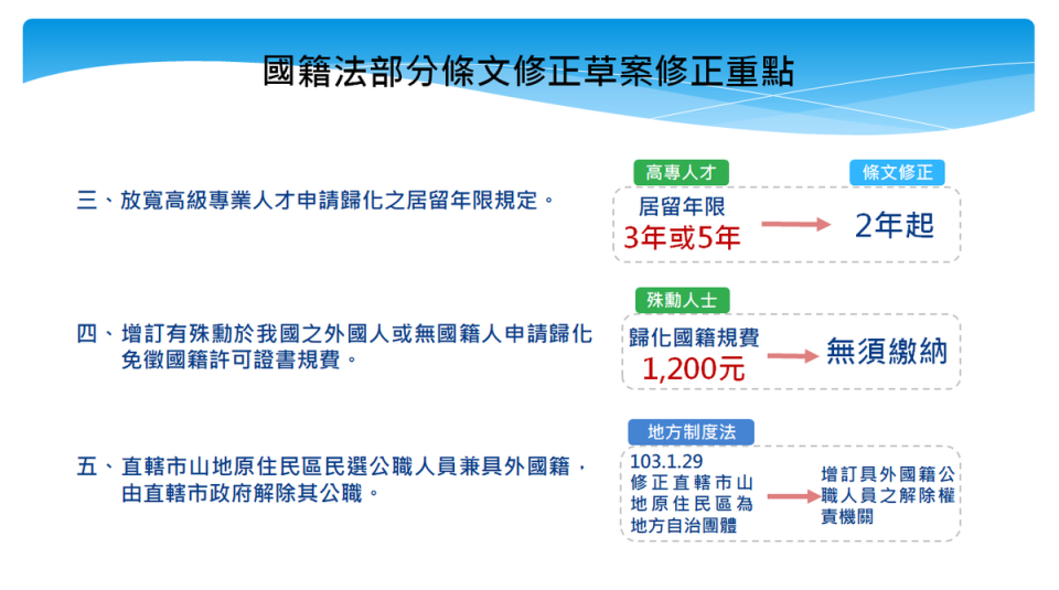 國籍法部分條文修正草案修正重點二之二。   圖：內政部提供