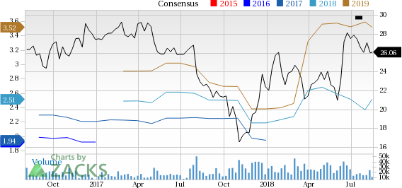Let's see if Discovery (DISCA) stock is a good choice for value-oriented investors right now from multiple angles.