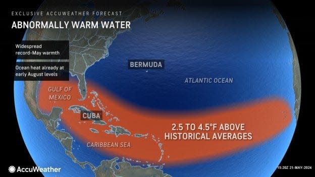 AccuWeather is predicting a severe hurricane season for 2024.