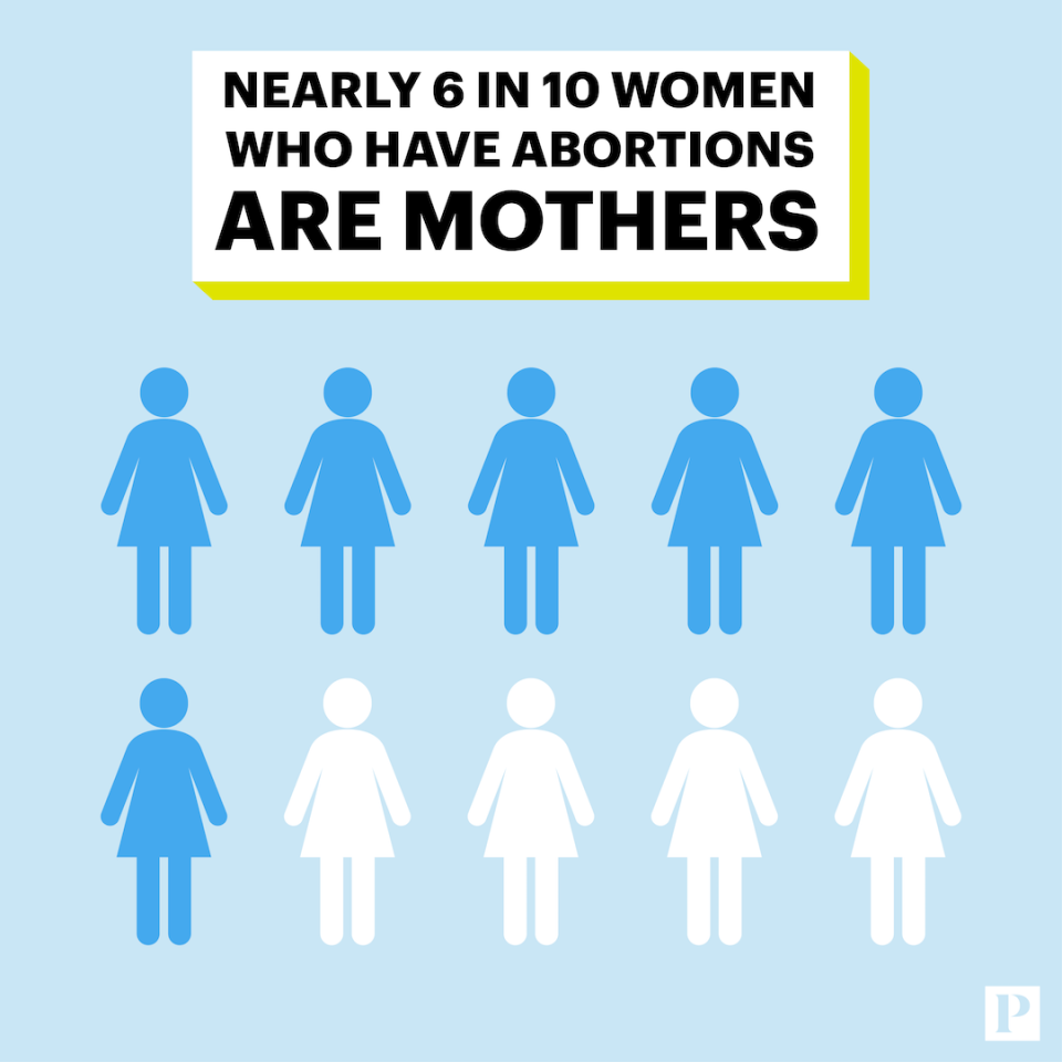 The Majority of Women Who Have Abortions Are Moms