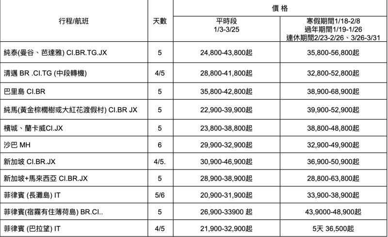 ▲2023首季東南亞出團參考價格。（圖／品保協會提供）