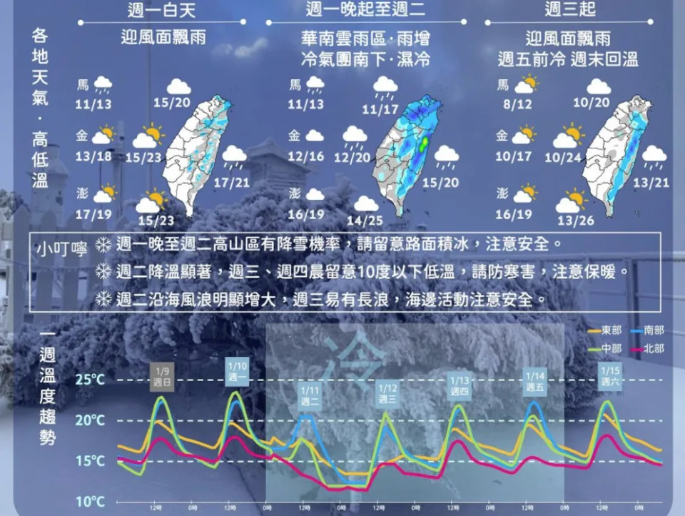 &#x00660e;&#x005f37;&#x0070c8;&#x005927;&#x009678;&#x0051b7;&#x006c23;&#x005718;&#x006216;&#x005927;&#x009678;&#x0051b7;&#x006c23;&#x005718;&#x005357;&#x004e0b;&#x00ff0c;&#x005317;&#x0053f0;&#x006108;&#x00665a;&#x006108;&#x006ebc;&#x0051b7;&#x00ff0c;&#x005c24;&#x005176;&#x005468;&#x004e09;&#x0081f3;&#x00516d;&#x0056e0;&#x005f37;&#x008f3b;&#x005c04;&#x0051b7;&#x00537b;&#x0052a0;&#x006210;&#x00ff0c;&#x0065b0;&#x007af9;&#x004ee5;&#x005357;&#x0081f3;&#x0053f0;&#x005357;&#x006e05;&#x006668;&#x006050;&#x006709;8&#x0081f3;10&#x002103;&#x004f4e;&#x006eab;&#x003002;&#x00ff08;&#x005716;&#x007247;&#x004f86;&#x006e90;&#x00ff1a;&#x006c23;&#x008c61;&#x005c40;&#x00ff0c;&#x004e0b;&#x00540c;&#x00ff09;