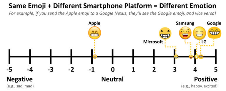 grinning-face-smiling-eyes-emoji-study-2